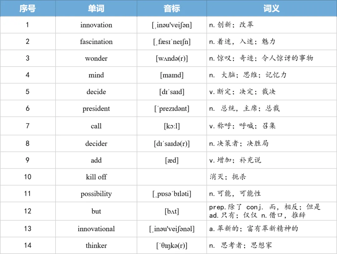 【27考研】真题阅读核心词带背 | 2009年text1-第19张图片-四季读书网 【27考研】真题阅读核心词带背 | 2009年text1-第19张图片-四季读书网