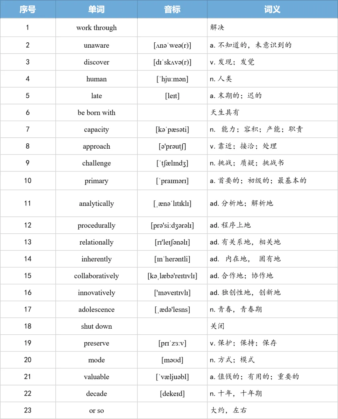 【27考研】真题阅读核心词带背 | 2009年text1-第22张图片-四季读书网 【27考研】真题阅读核心词带背 | 2009年text1-第22张图片-四季读书网