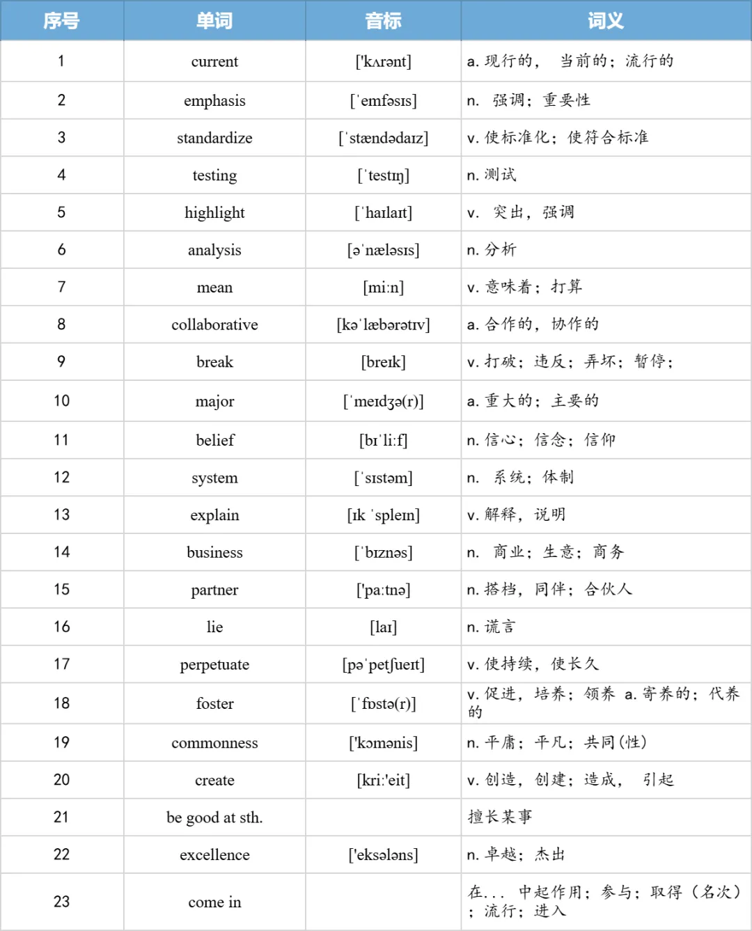 【27考研】真题阅读核心词带背 | 2009年text1-第25张图片-四季读书网 【27考研】真题阅读核心词带背 | 2009年text1-第25张图片-四季读书网