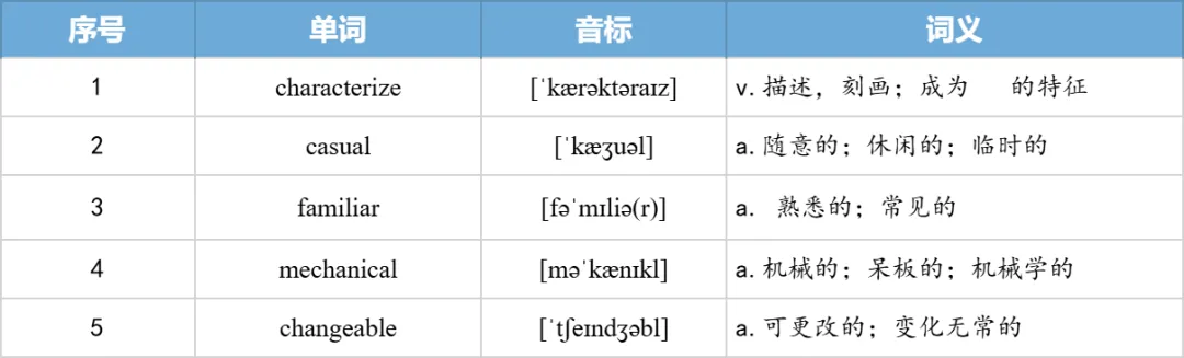 【27考研】真题阅读核心词带背 | 2009年text1-第27张图片-四季读书网 【27考研】真题阅读核心词带背 | 2009年text1-第27张图片-四季读书网