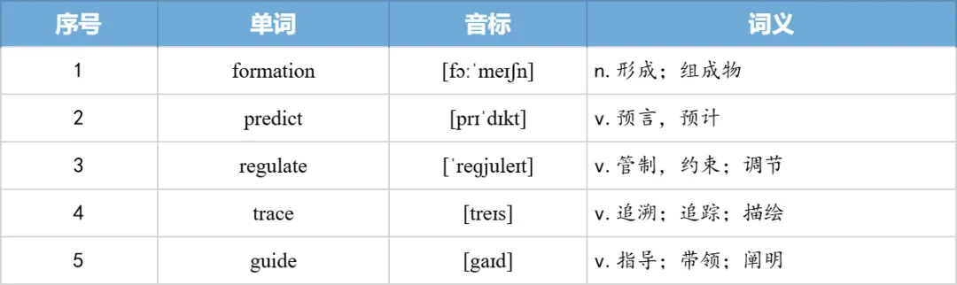 【27考研】真题阅读核心词带背 | 2009年text1-第30张图片-四季读书网 【27考研】真题阅读核心词带背 | 2009年text1-第30张图片-四季读书网