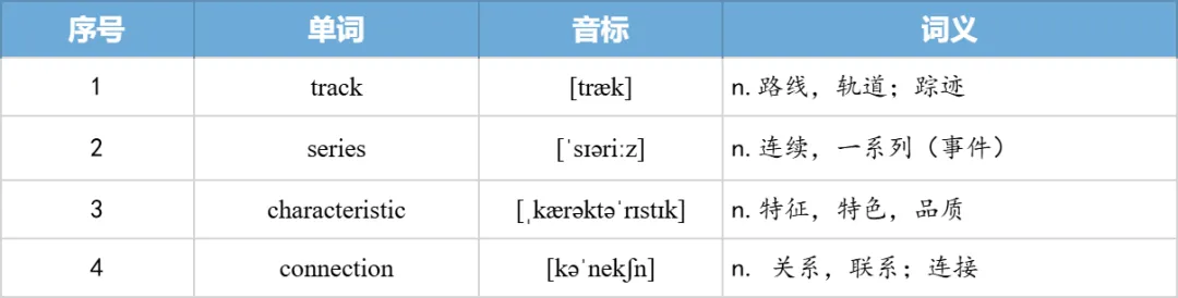 【27考研】真题阅读核心词带背 | 2009年text1-第33张图片-四季读书网 【27考研】真题阅读核心词带背 | 2009年text1-第33张图片-四季读书网