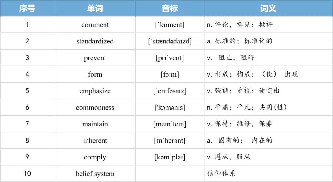【27考研】真题阅读核心词带背 | 2009年text1-第39张图片-四季读书网 【27考研】真题阅读核心词带背 | 2009年text1-第39张图片-四季读书网