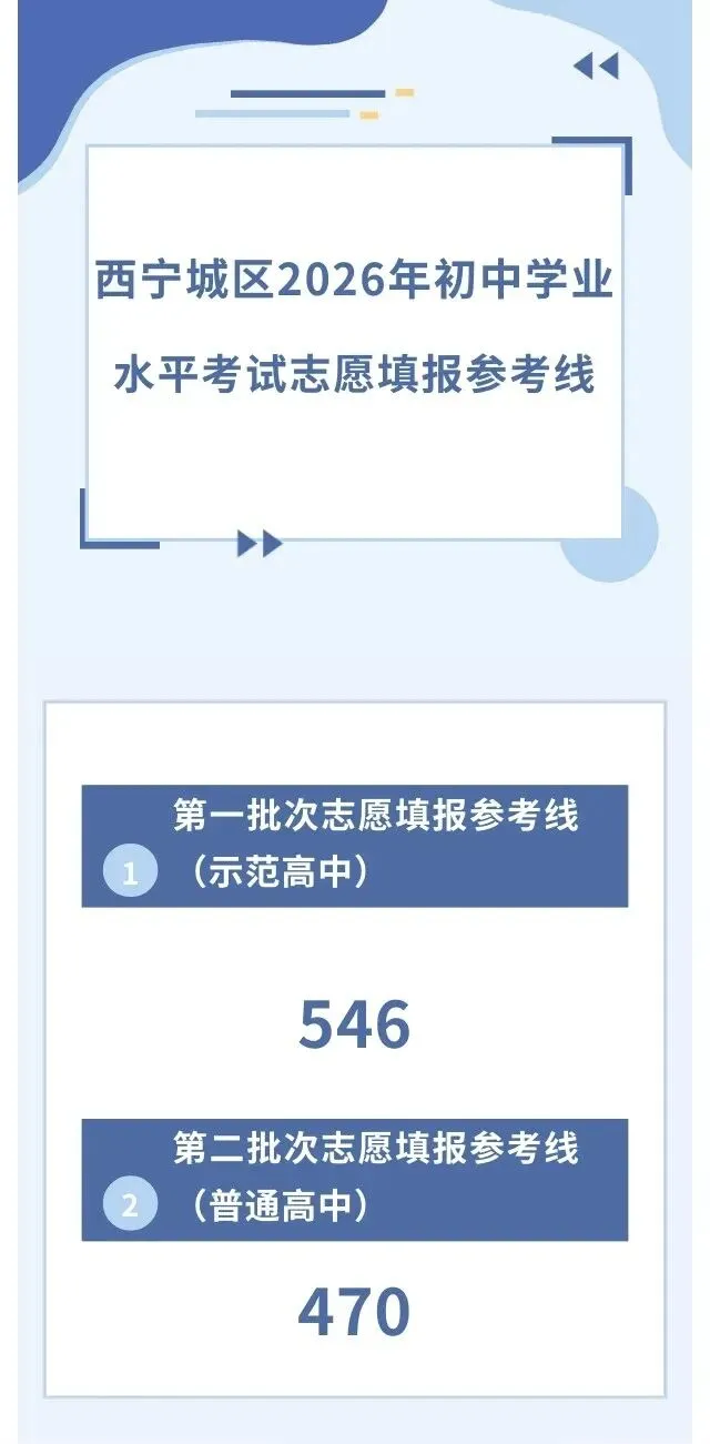 中考成绩出来了,又是几家欢喜几家愁?-第1张图片-四季读书网 中考成绩出来了,又是几家欢喜几家愁?-第1张图片-四季读书网
