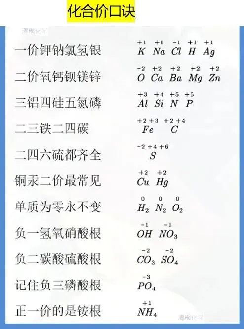 中考化学不计总分,孩子七八十分,准高一暑假别再盲目复习!-第1张图片-四季读书网 中考化学不计总分,孩子七八十分,准高一暑假别再盲目复习!-第1张图片-四季读书网