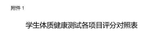 新中考体育到底咋回事儿?事关长春1-9年级娃!-第7张图片-四季读书网
