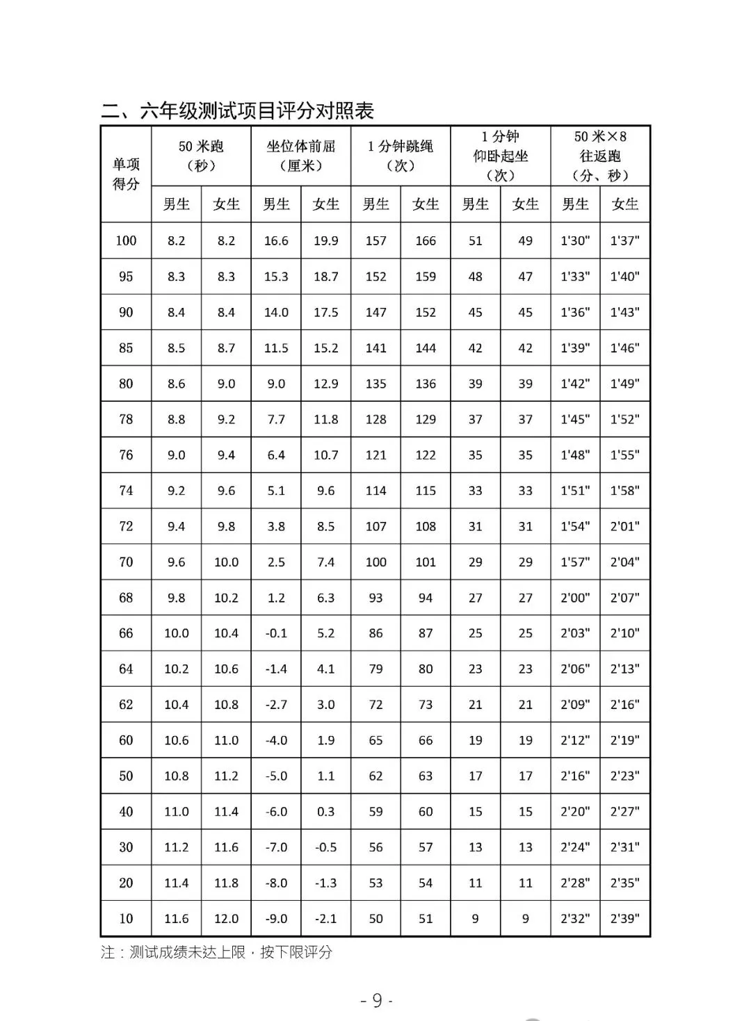 新中考体育到底咋回事儿?事关长春1-9年级娃!-第13张图片-四季读书网