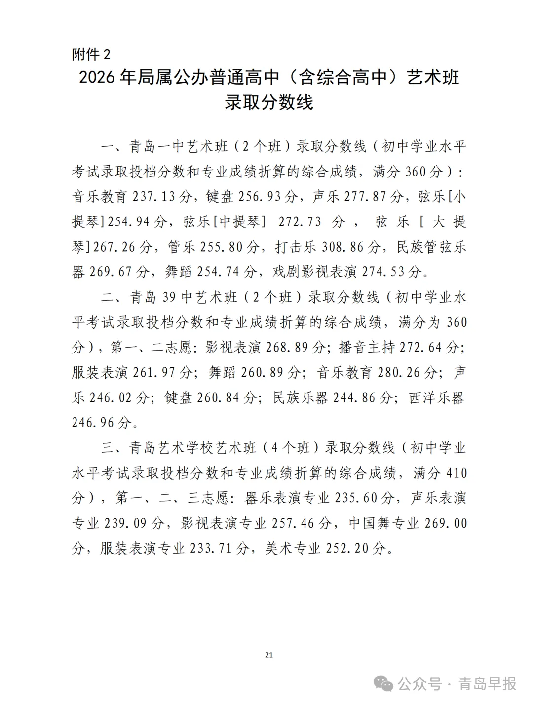 2026年青岛中考分数线公布:局属普高一段线251分,二段线237分!-第6张图片-四季读书网