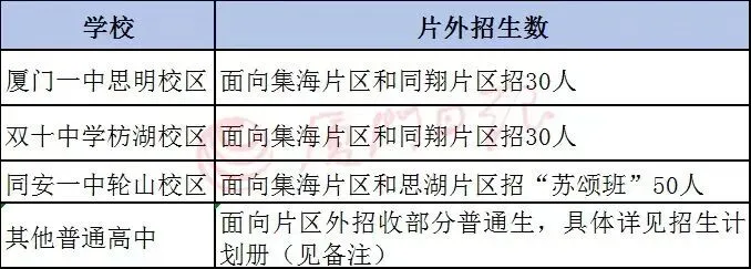 厦门中考成绩公布,涨声一片!填报志愿的干货来了-第12张图片-四季读书网 厦门中考成绩公布,涨声一片!填报志愿的干货来了-第12张图片-四季读书网
