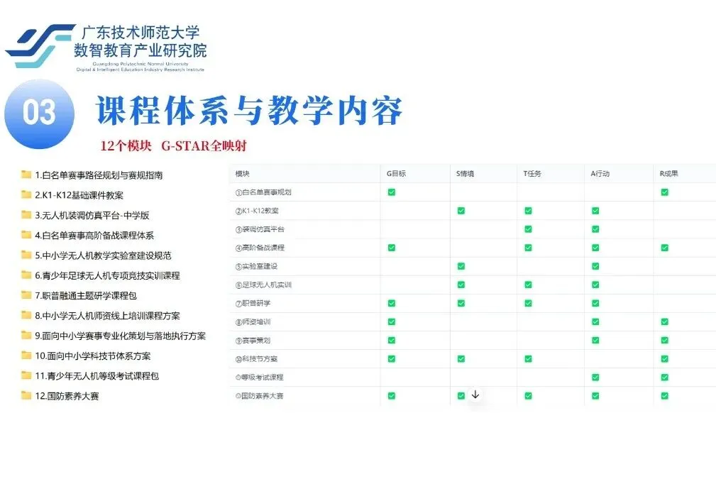 河源中小学家长必看:中考新规出炉!学无人机走科创班综评赛道,给孩子升学多一条硬核捷径!-第4张图片-四季读书网 河源中小学家长必看:中考新规出炉!学无人机走科创班综评赛道,给孩子升学多一条硬核捷径!-第4张图片-四季读书网