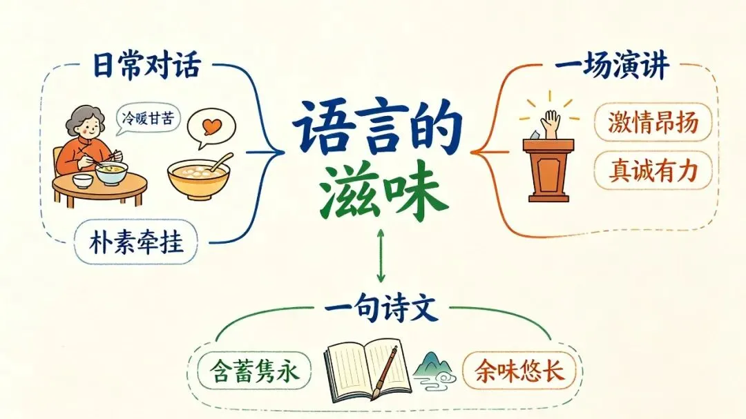 26北京中考作文解析及例文-第1张图片-四季读书网 26北京中考作文解析及例文-第1张图片-四季读书网
