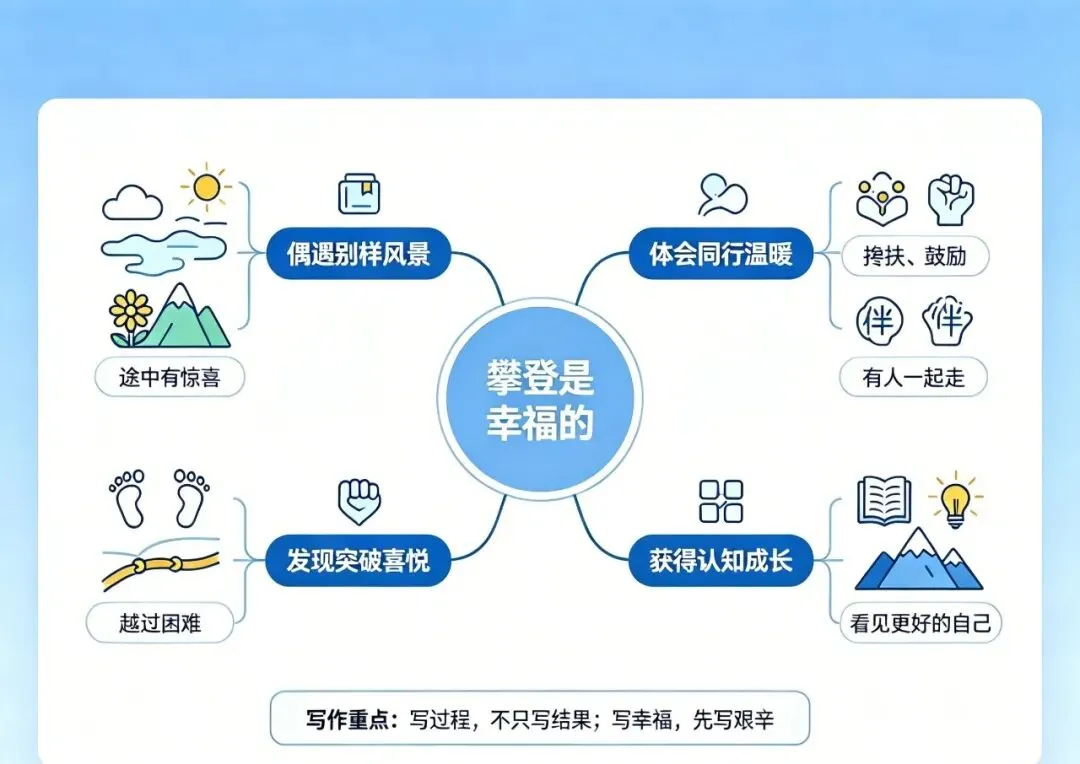 26北京中考作文解析及例文-第2张图片-四季读书网 26北京中考作文解析及例文-第2张图片-四季读书网