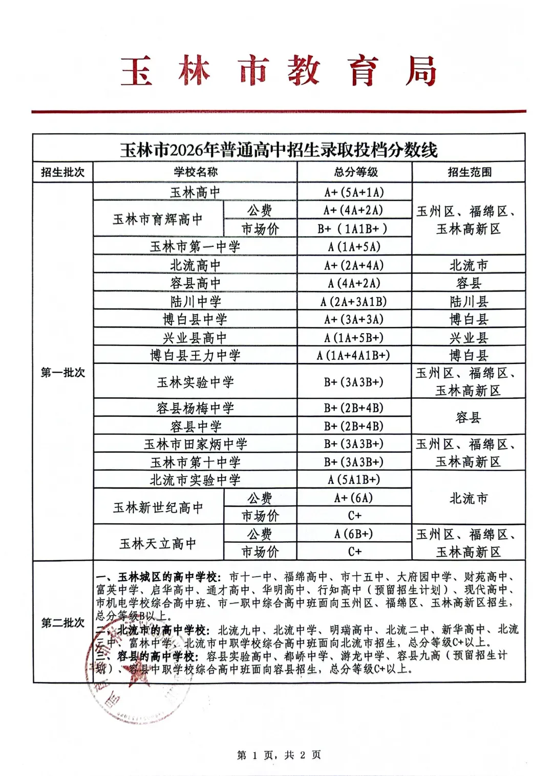 速看!2026年玉林中考录取分数线公布-第3张图片-四季读书网 速看!2026年玉林中考录取分数线公布-第3张图片-四季读书网