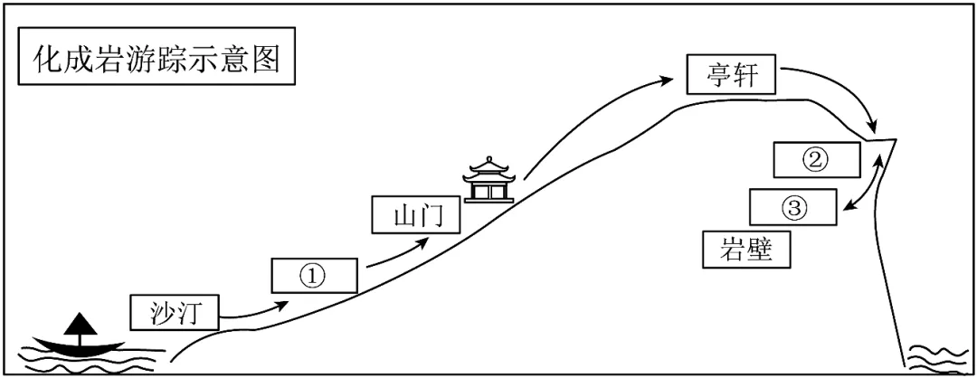 2026年山东省淄博市中考语文试题(解析版)-第4张图片-四季读书网 2026年山东省淄博市中考语文试题(解析版)-第4张图片-四季读书网