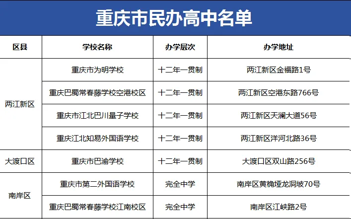 中考失利≠无缘普高,重庆民办高中名额捡漏!速看招生要求+学费-第19张图片-四季读书网