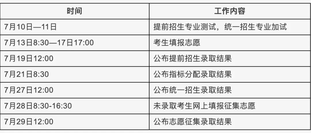 北京中考成绩公布,13日起填报志愿!各区各分数段人数(含加分)——-第3张图片-四季读书网 北京中考成绩公布,13日起填报志愿!各区各分数段人数(含加分)——-第3张图片-四季读书网