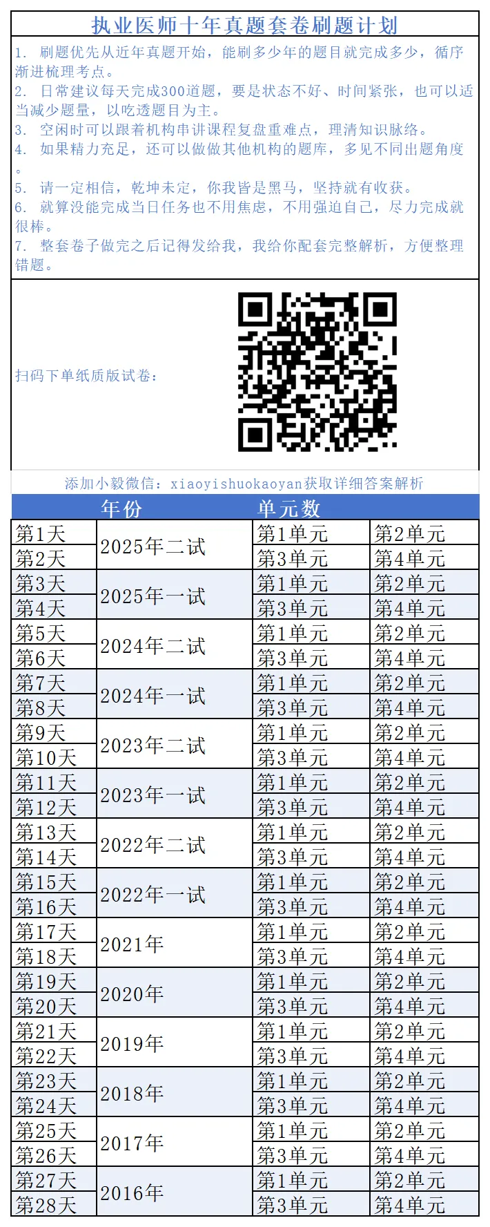 28天速通执医十年真题|打卡Day2:2025年二试U3-4速查-第25张图片-四季读书网