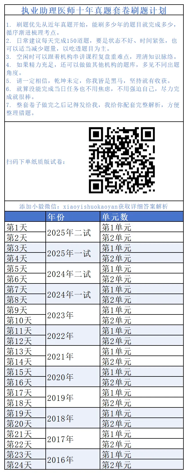 28天速通执医十年真题|打卡Day2:2025年二试U3-4速查-第26张图片-四季读书网