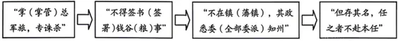 【全国中考历史试卷】2026年四川成都中考历史试卷(WORD整理版)-第1张图片-四季读书网 【全国中考历史试卷】2026年四川成都中考历史试卷(WORD整理版)-第1张图片-四季读书网
