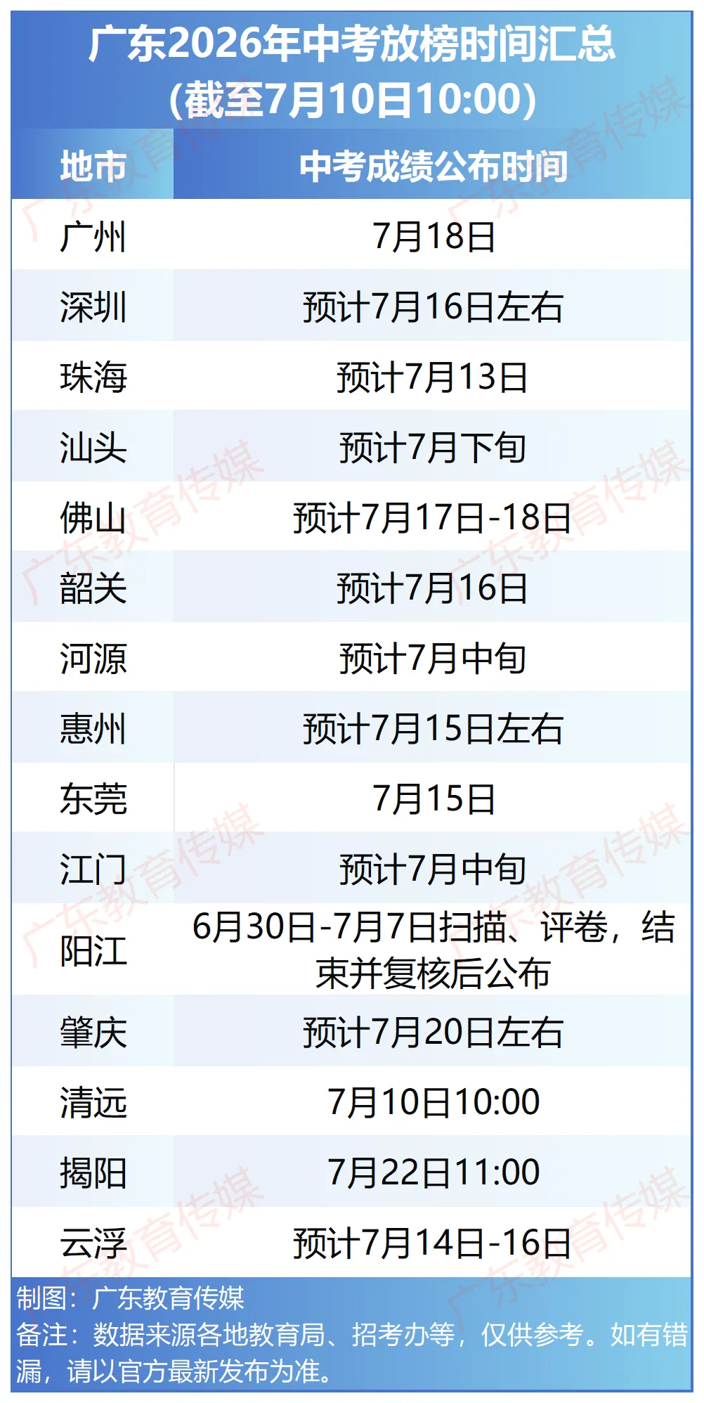 逼近满分!多地2026中考分数线高出天际,广州/深圳呢?-第5张图片-四季读书网