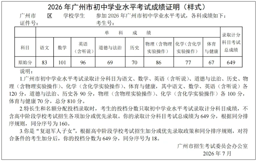 2026中考成绩单原来长怎样?你希望多少分?-第2张图片-四季读书网