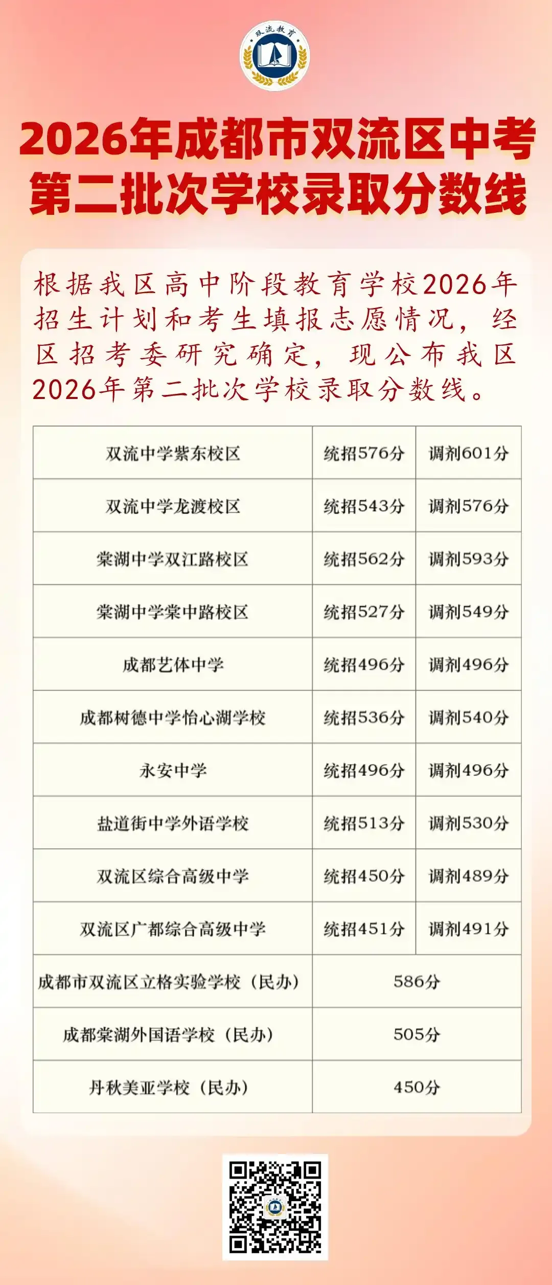 逼近满分!多地2026中考分数线高出天际,广州/深圳呢?-第13张图片-四季读书网