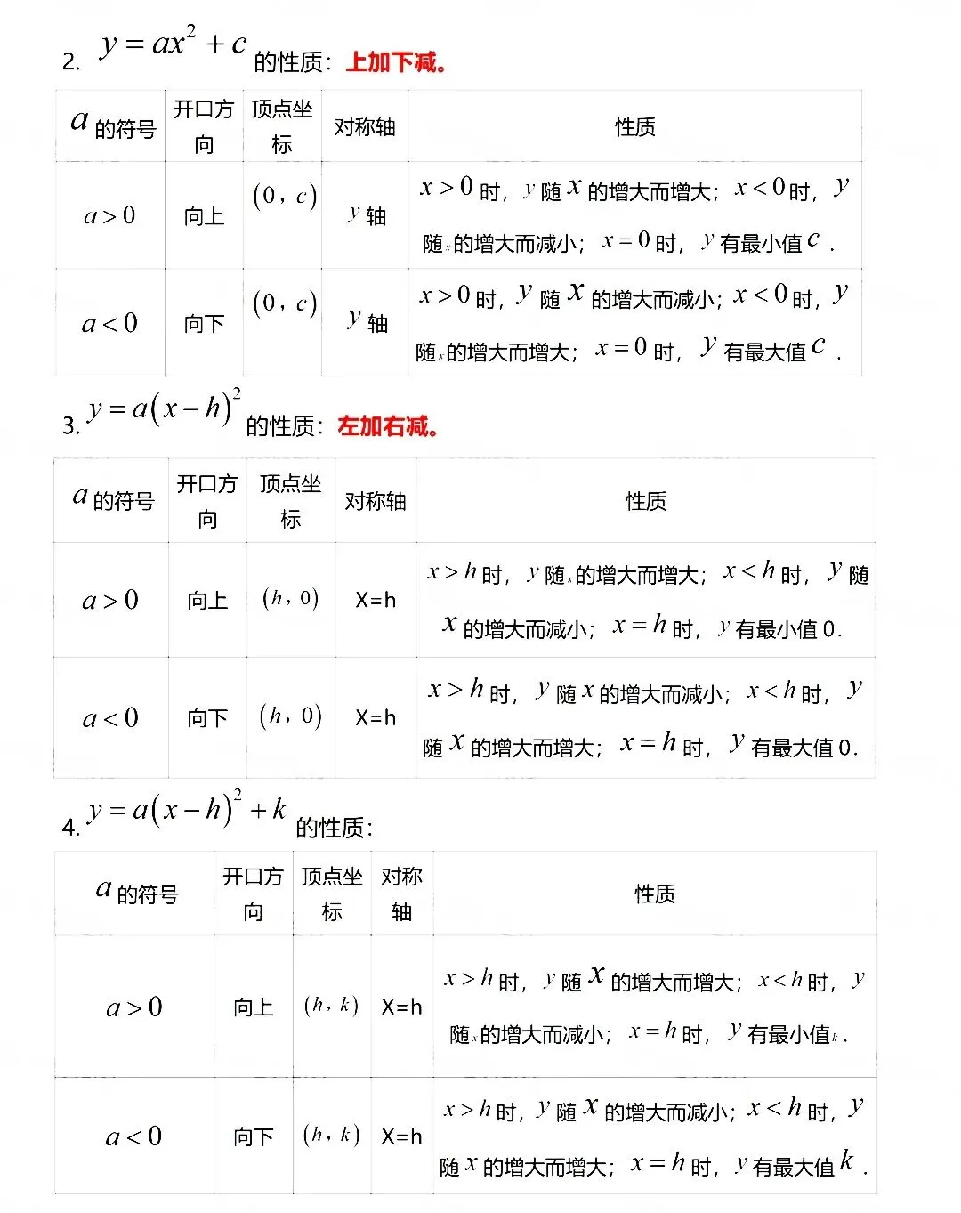 中考数学必考公式梳理总结,赶紧替孩子保存好!-第11张图片-四季读书网