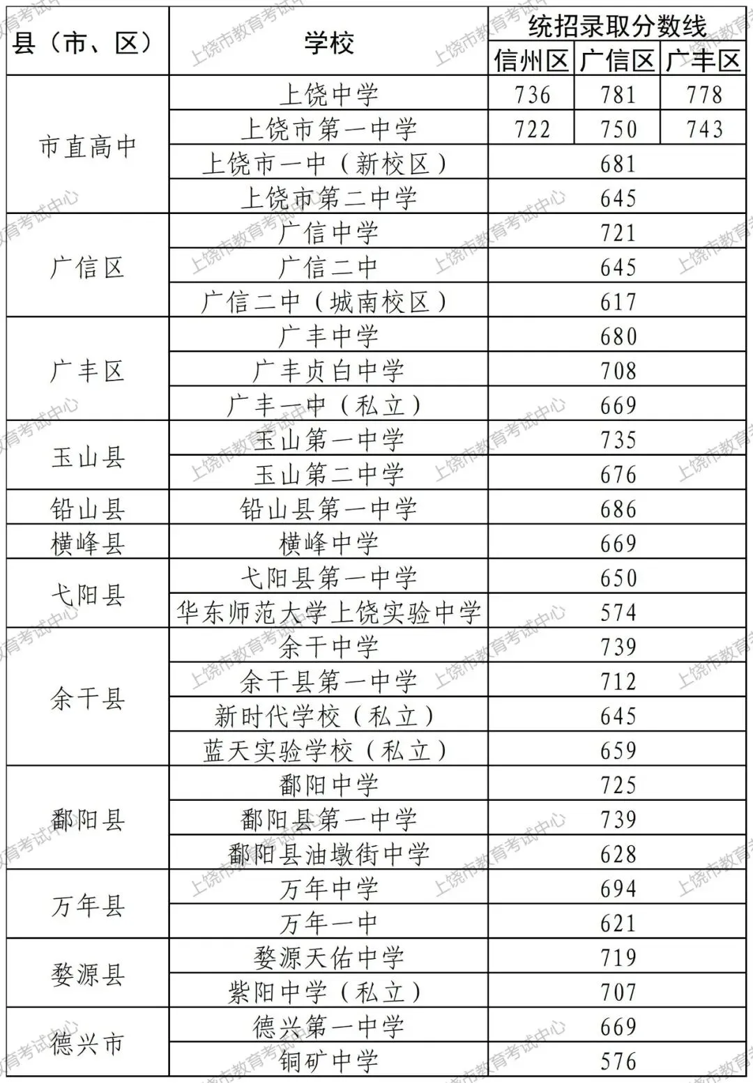 逼近满分!多地2026中考分数线高出天际,广州/深圳呢?-第22张图片-四季读书网