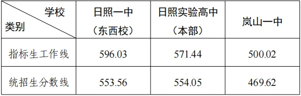 逼近满分!多地2026中考分数线高出天际,广州/深圳呢?-第30张图片-四季读书网