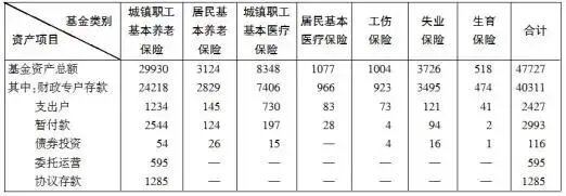 【真题演练】文职上岸加油站(0709)-第1张图片-四季读书网 【真题演练】文职上岸加油站(0709)-第1张图片-四季读书网
