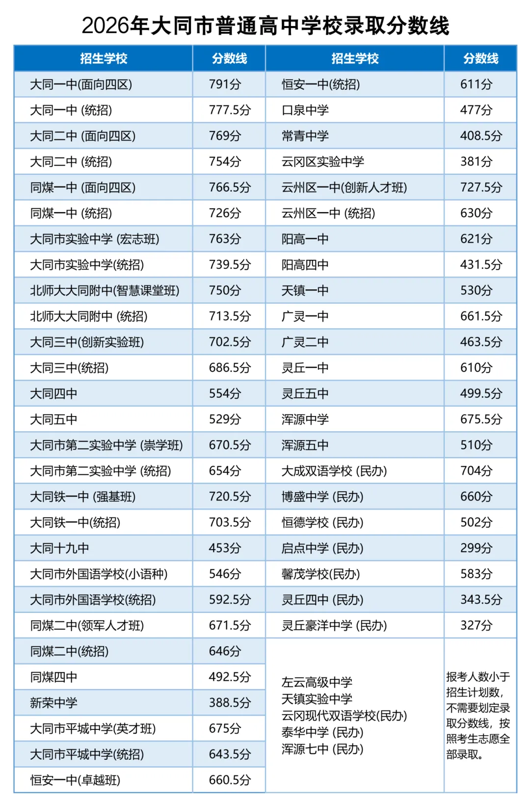 逼近满分!多地2026中考分数线高出天际,广州/深圳呢?-第33张图片-四季读书网