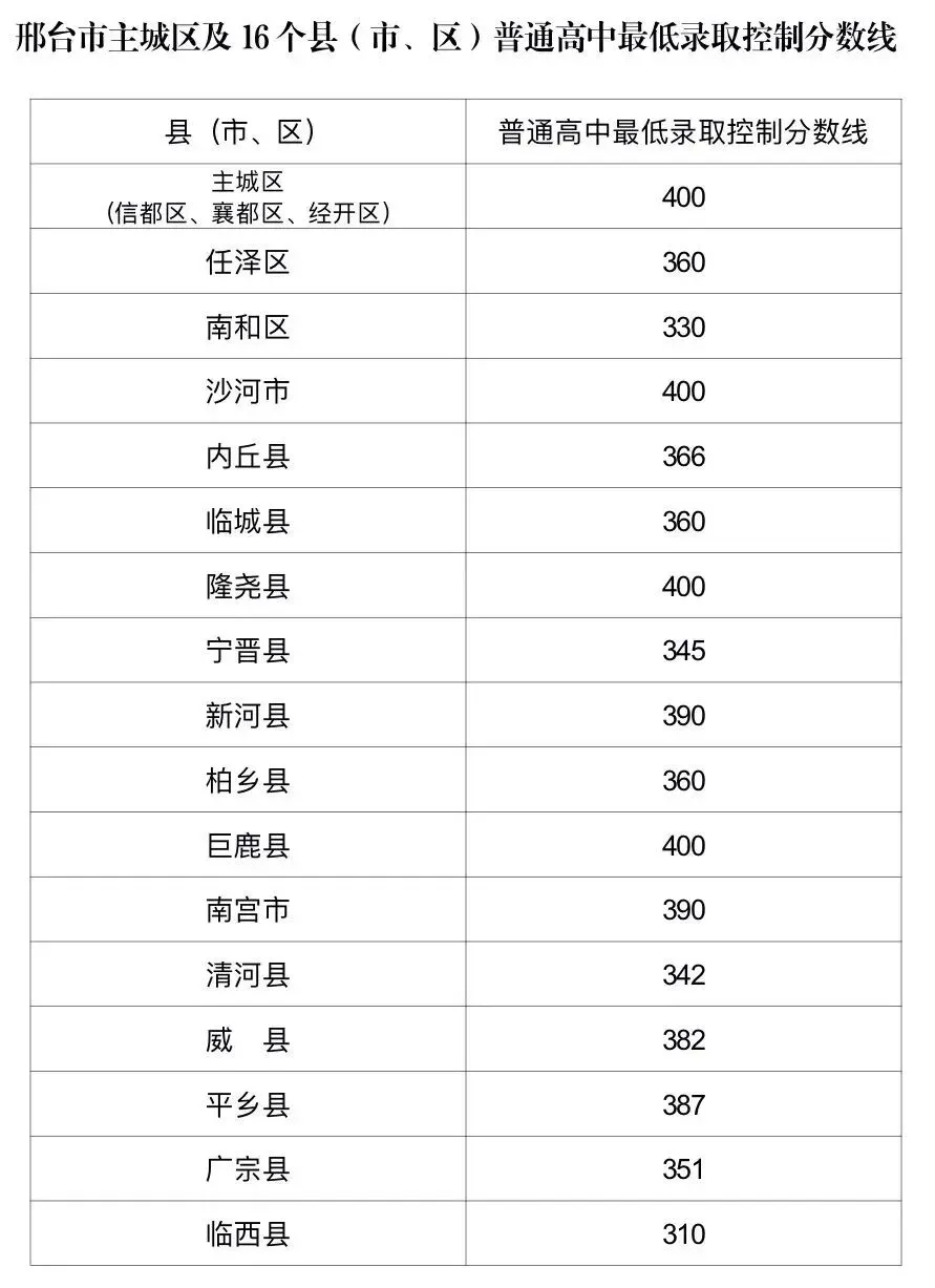 逼近满分!多地2026中考分数线高出天际,广州/深圳呢?-第39张图片-四季读书网