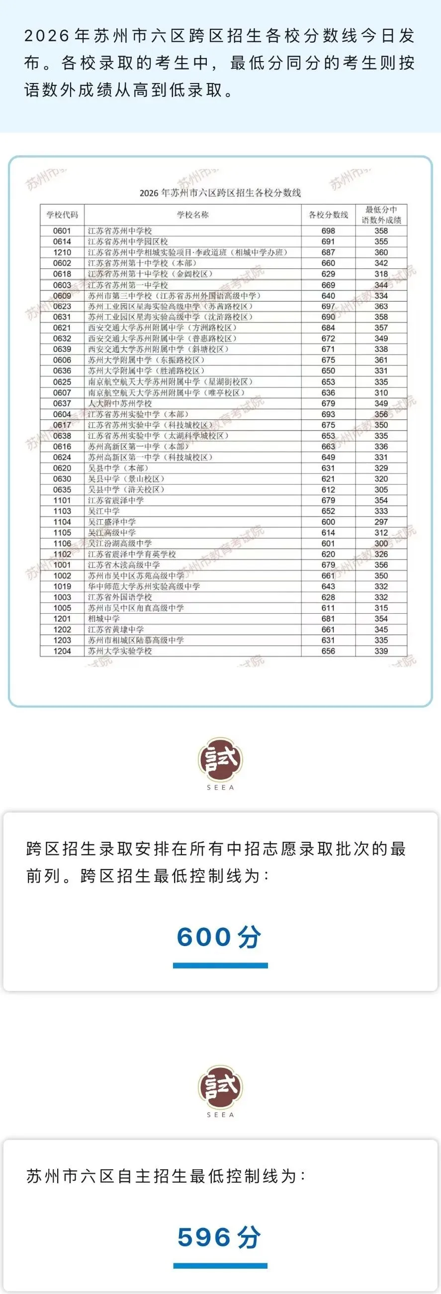 逼近满分!多地2026中考分数线高出天际,广州/深圳呢?-第42张图片-四季读书网