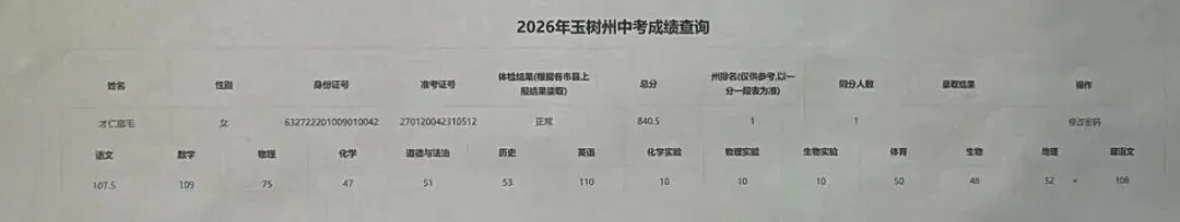 喜报!苏鲁学子才仁措毛斩获中考第一名-第1张图片-四季读书网