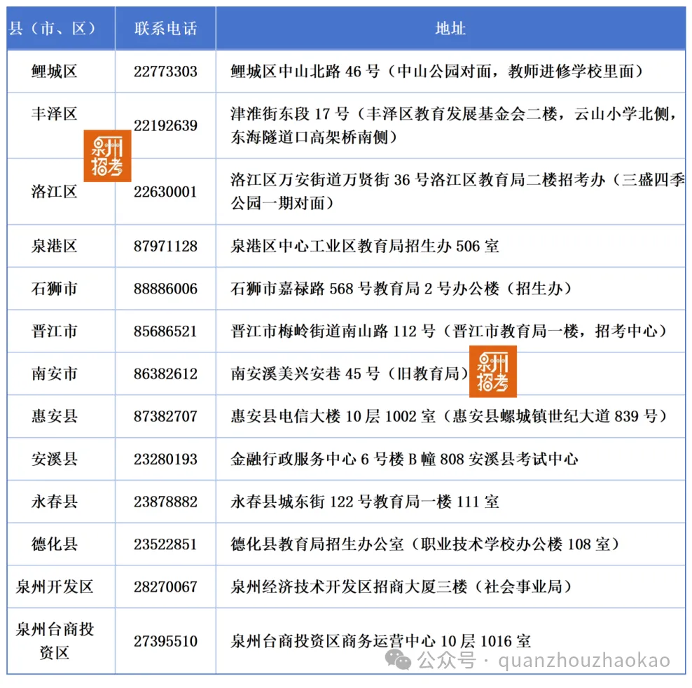 中考成绩复核!仅这3天特定时段可申请,只查分不查卷-第4张图片-四季读书网 中考成绩复核!仅这3天特定时段可申请,只查分不查卷-第4张图片-四季读书网
