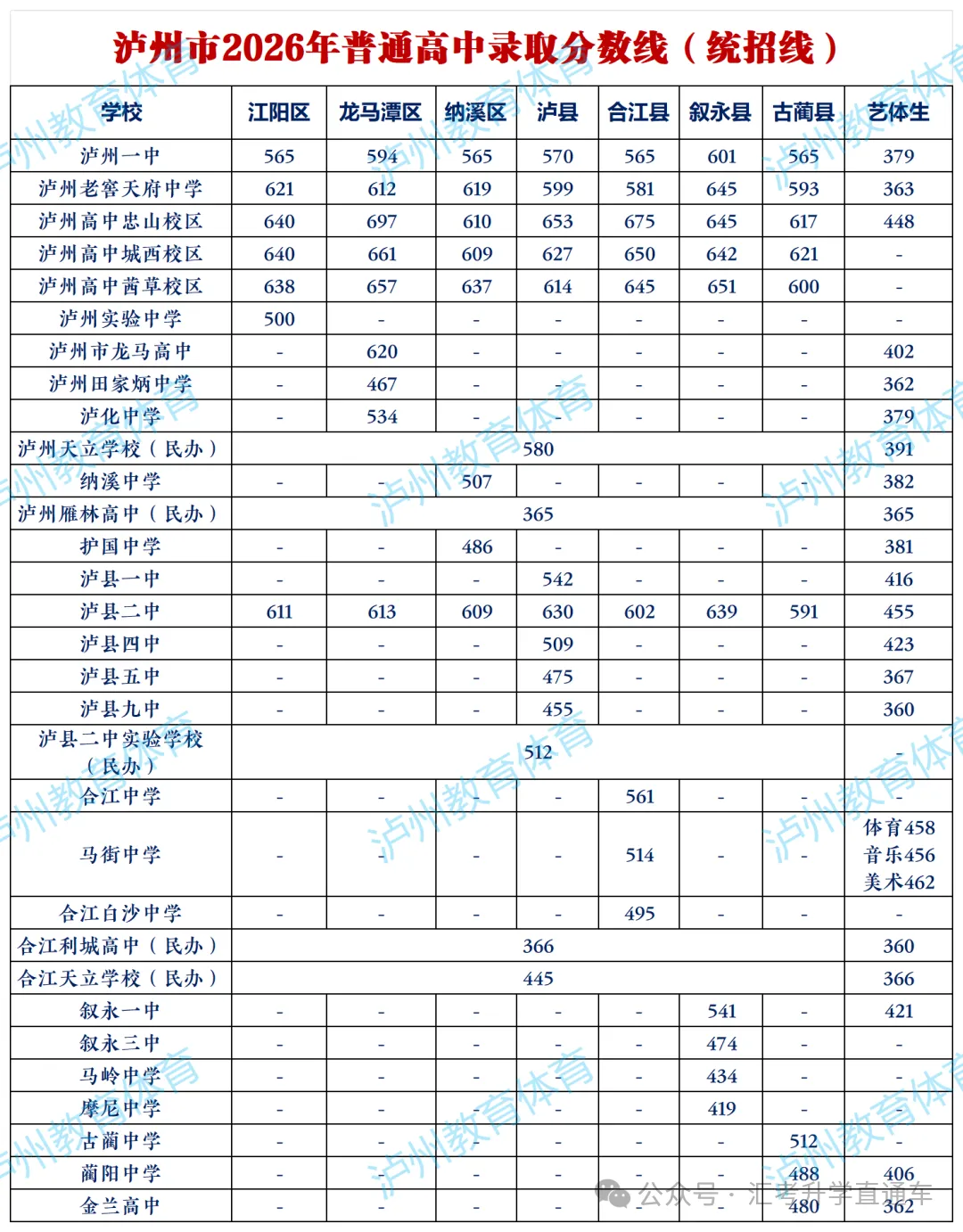 2026年四川省各地中考出分及录取线最新汇总-第8张图片-四季读书网