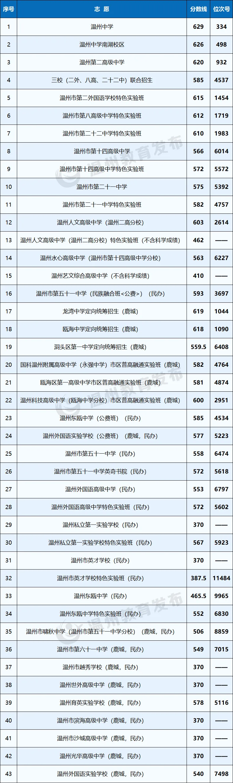 逼近满分!多地2026中考分数线高出天际,广州/深圳呢?-第56张图片-四季读书网