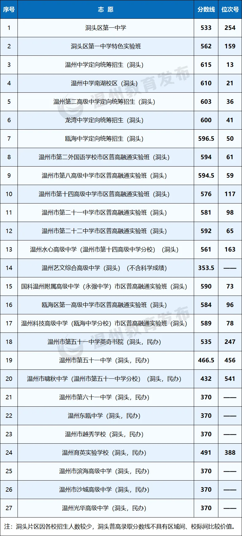 逼近满分!多地2026中考分数线高出天际,广州/深圳呢?-第59张图片-四季读书网