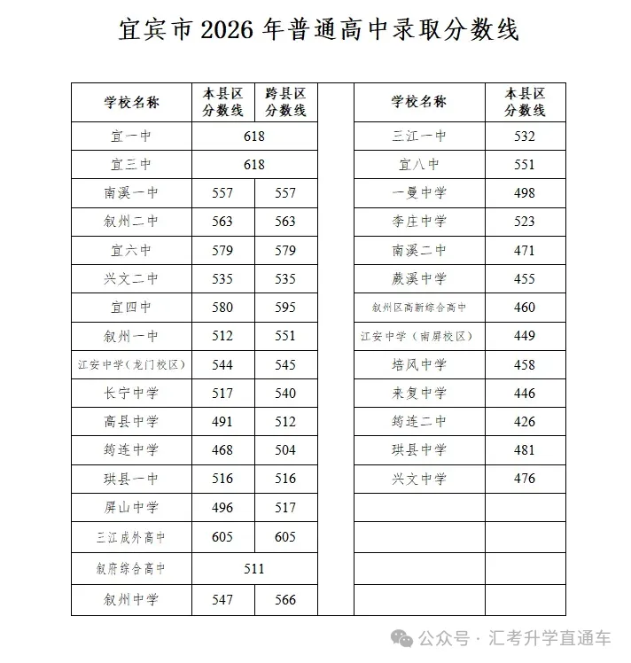 2026年四川省各地中考出分及录取线最新汇总-第12张图片-四季读书网