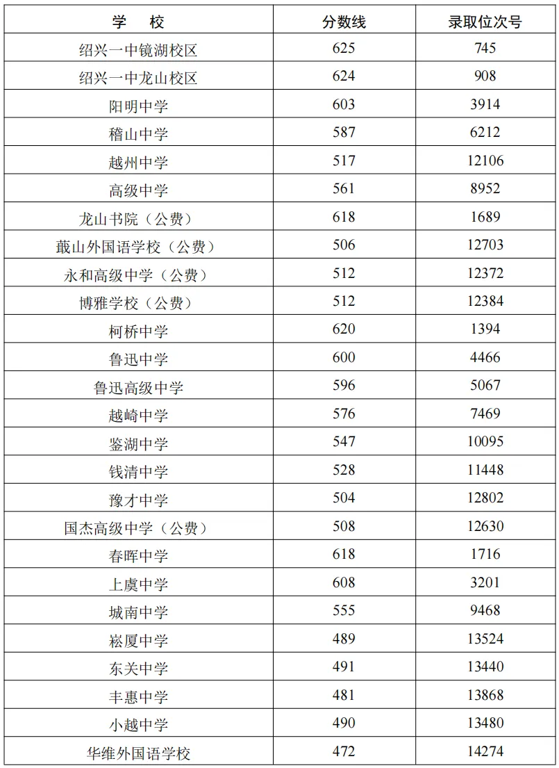 逼近满分!多地2026中考分数线高出天际,广州/深圳呢?-第66张图片-四季读书网