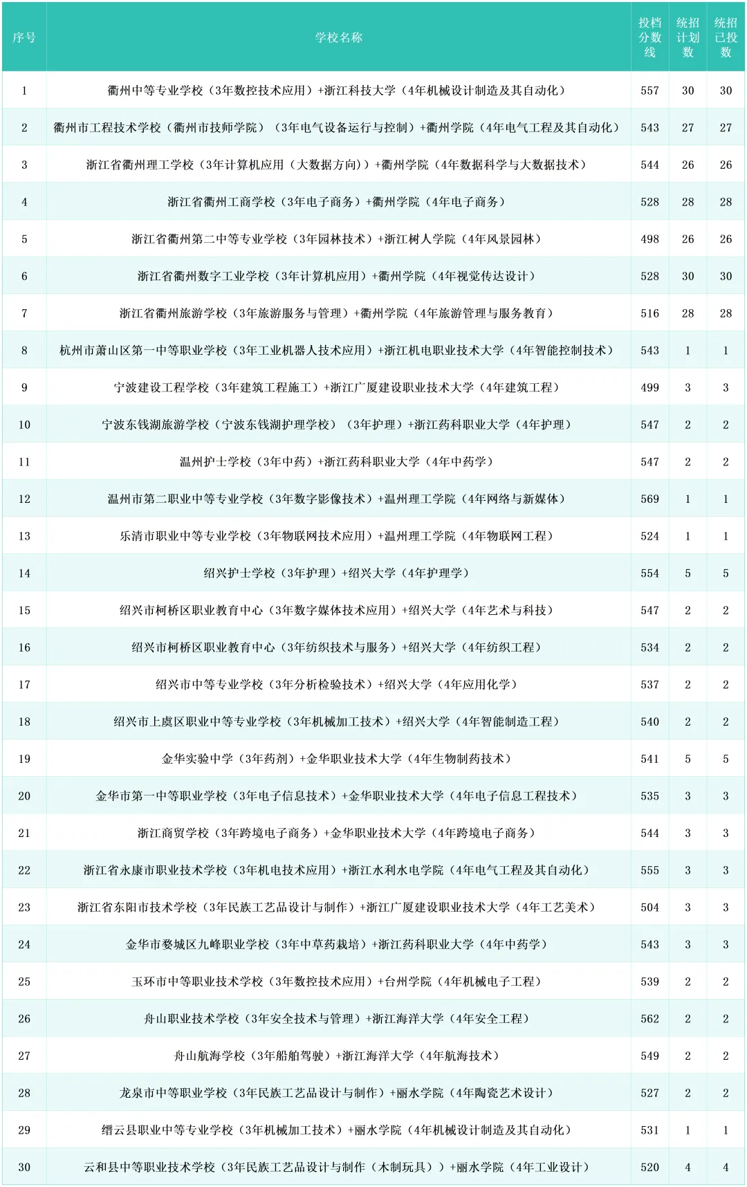 逼近满分!多地2026中考分数线高出天际,广州/深圳呢?-第67张图片-四季读书网