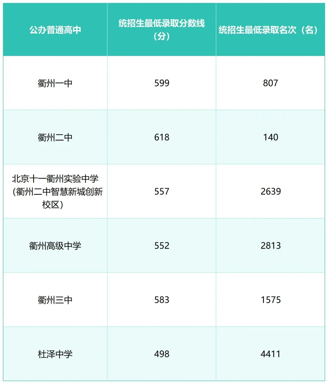 逼近满分!多地2026中考分数线高出天际,广州/深圳呢?-第68张图片-四季读书网