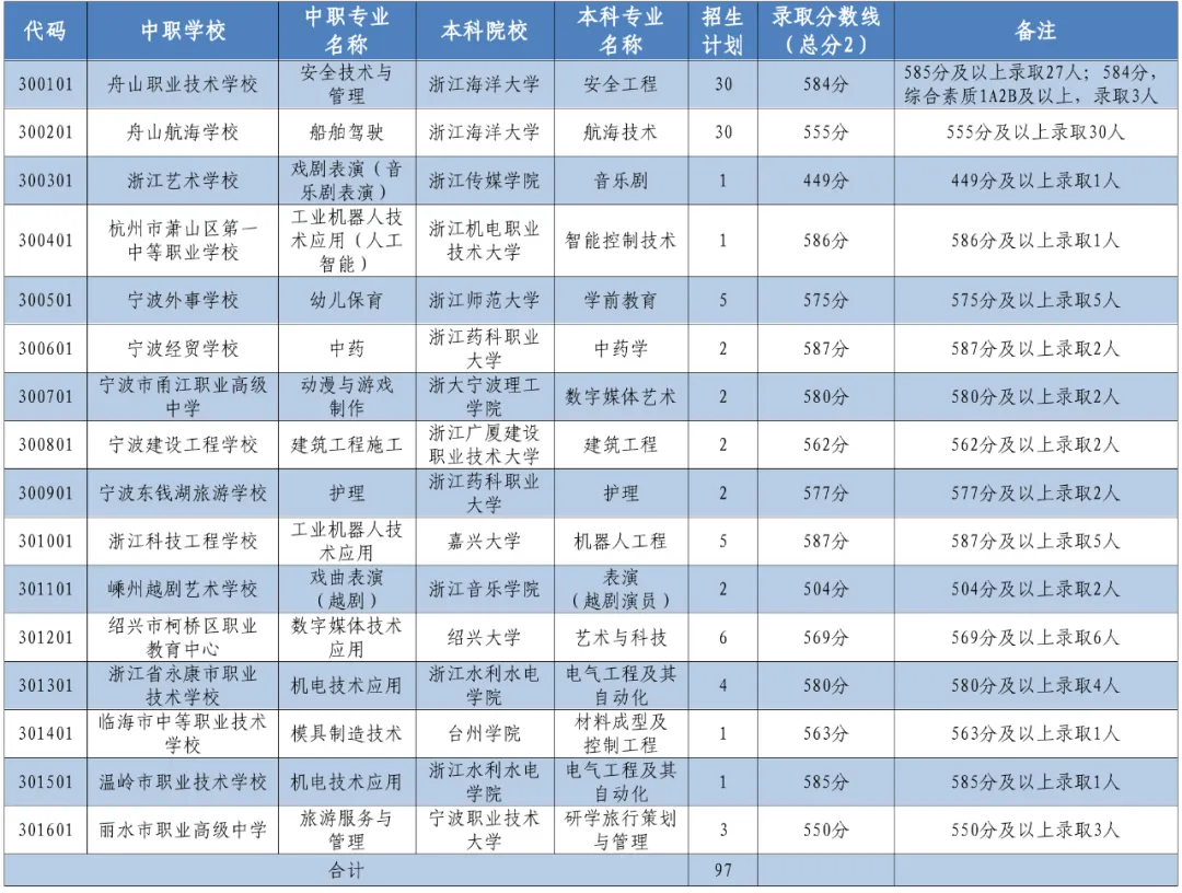 逼近满分!多地2026中考分数线高出天际,广州/深圳呢?-第73张图片-四季读书网