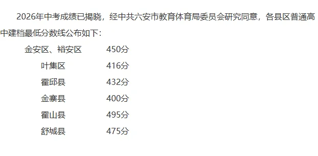 逼近满分!多地2026中考分数线高出天际,广州/深圳呢?-第81张图片-四季读书网