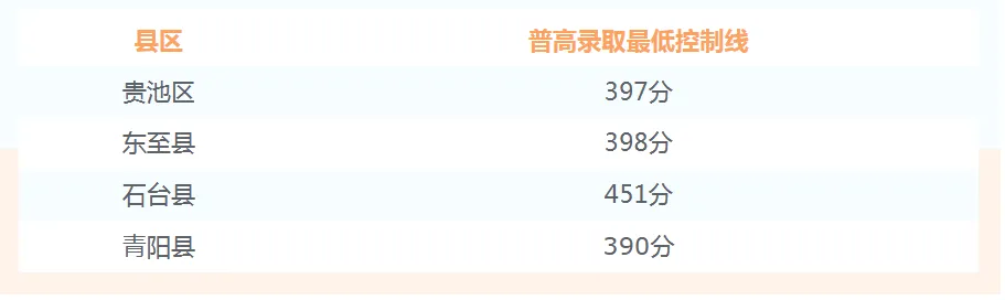 逼近满分!多地2026中考分数线高出天际,广州/深圳呢?-第82张图片-四季读书网