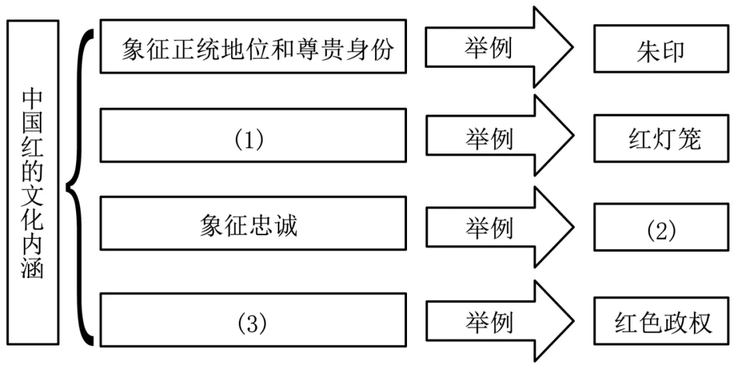 【暑期提升】专题11  说明文阅读中考语文真题分类汇编(全国通用)(原卷版).docx 提成绩,真题练,收藏!-第4张图片-四季读书网