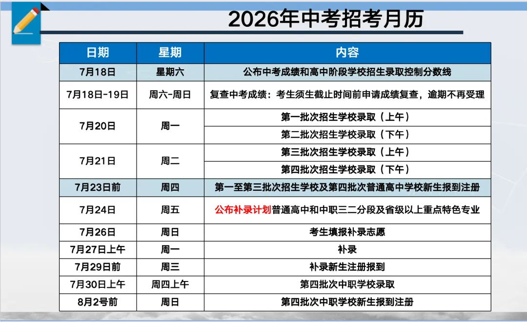 外出旅游家长速存!26届中考出分、补录、报到关键时间全汇总-第1张图片-四季读书网 外出旅游家长速存!26届中考出分、补录、报到关键时间全汇总-第1张图片-四季读书网