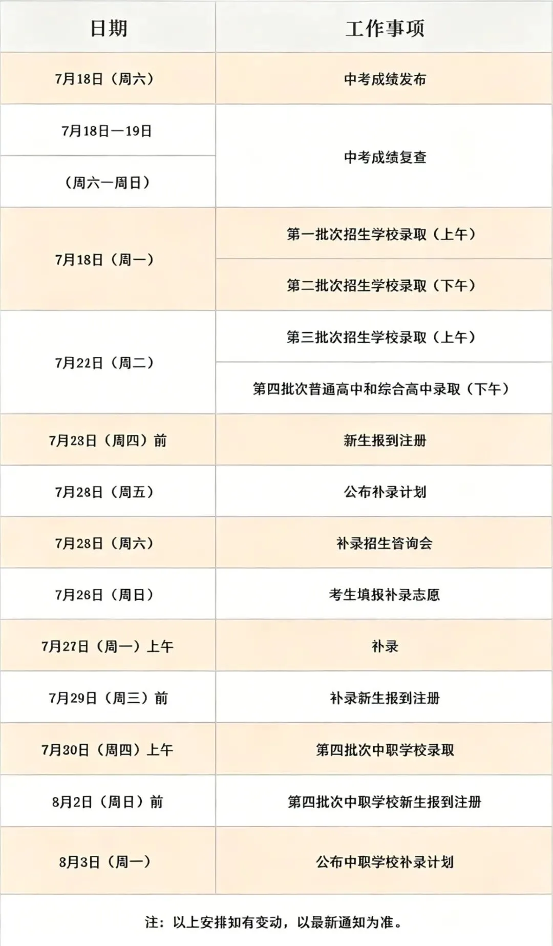 重磅!7.18中考放榜!成绩当天可查,7.20第一二批录取,补录计划7.24出,速存时间线(附查分通道)-第3张图片-四季读书网 重磅!7.18中考放榜!成绩当天可查,7.20第一二批录取,补录计划7.24出,速存时间线(附查分通道)-第3张图片-四季读书网