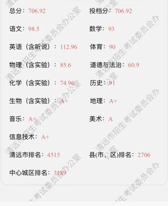 中考成绩出了!比模考高分?东莞中考查分时间及渠道......-第4张图片-四季读书网