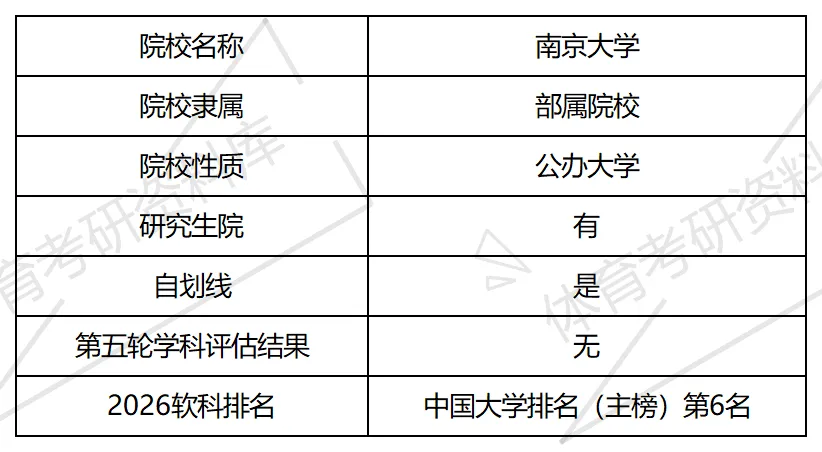 2027年南大体育考研备考攻略暨南京大学体育考研招生简章、专业目录、参考书目、资料复试分数线历年及学校简介!-第2张图片-四季读书网 2027年南大体育考研备考攻略暨南京大学体育考研招生简章、专业目录、参考书目、资料复试分数线历年及学校简介!-第2张图片-四季读书网